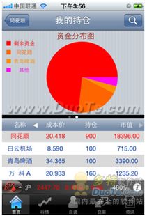 同花順手機(jī)炒股全面升級，iPhone版全新應(yīng)用向喬布斯致敬的創(chuàng)新廣告設(shè)計