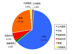 優(yōu)化政府國有采購與行政審批，助力企業(yè)創(chuàng)新——以軟件開發(fā)企業(yè)減稅與市場拓展需求為例