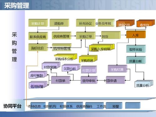 供應(yīng)鏈數(shù)字化賦能智慧工廠 智能制造供應(yīng)鏈解決方案深度解讀與軟件開發(fā)實踐