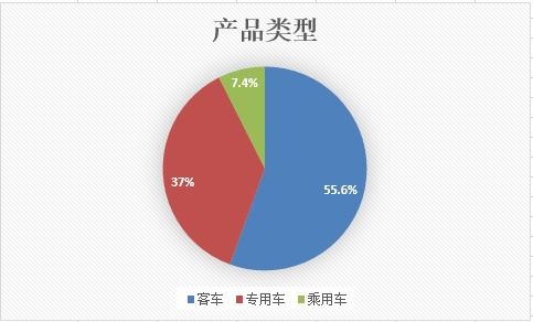 中機中心要求157家企業整改2210款新能源汽車廣告設計，規范市場宣傳